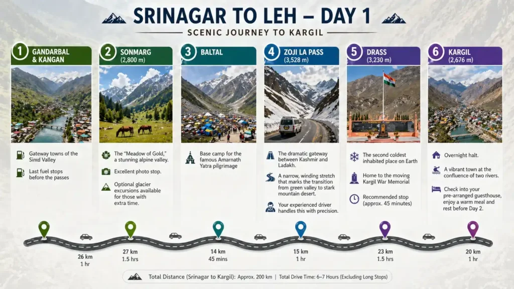 Srinagar to Leh Road Trip- Day 1 itinerary