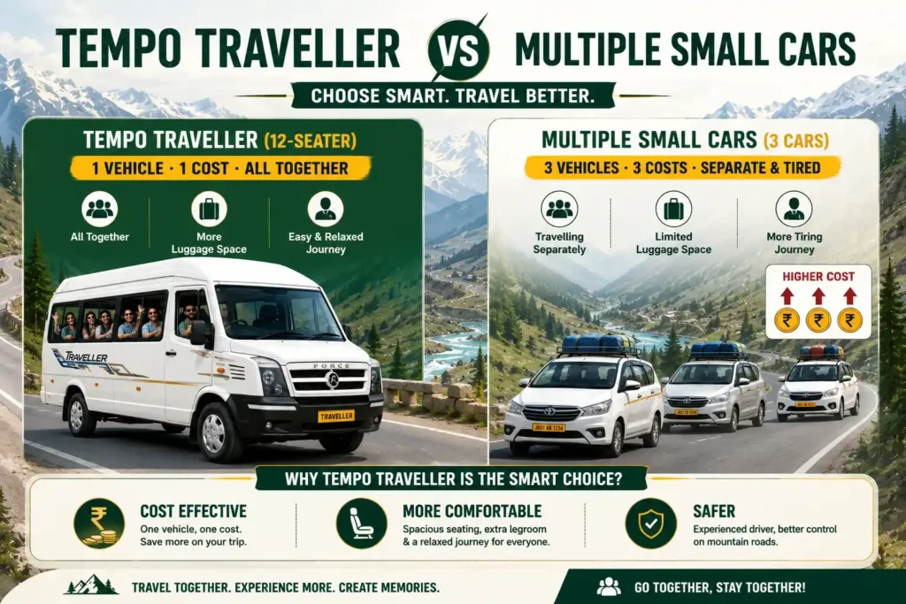 Tip 7 book tempo traveller if you are more than 6 persons