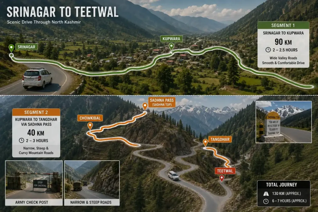 Srinagar to Teetwal Route details and taxi booking (2)