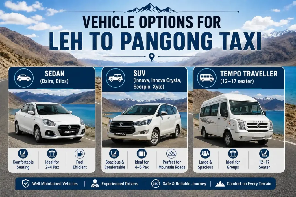 Vehicle options for Leh to Pangong lake- Leh to pangong lake taxi service